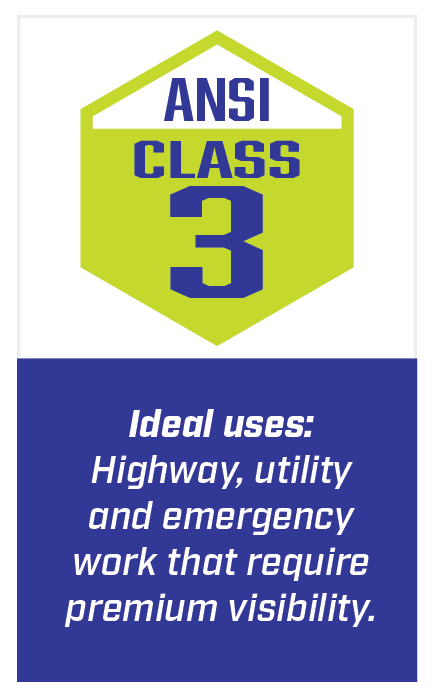 Graphic outlining ideal uses for ANSI Class 3 gear, including highway, utility, and emergency work that require premium visibility..